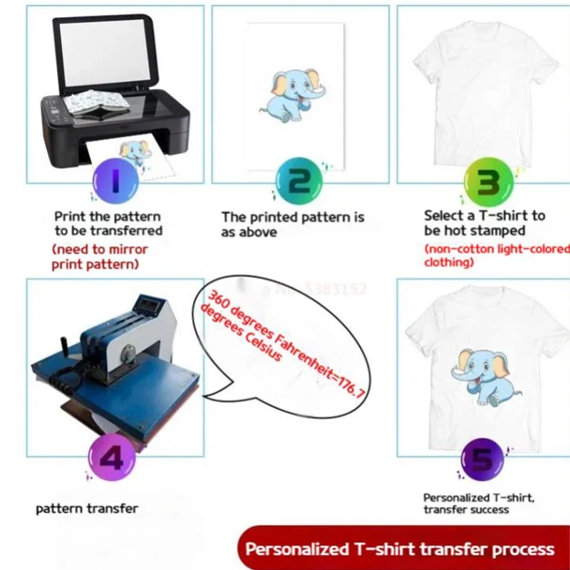 New 100 Sheets of A4 Thermal T – Heat Transfer Vinyl Roll Bewertung und Preis